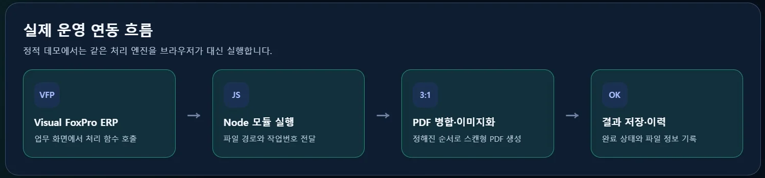 Visual FoxPro ERP PDF 병합 모듈 구현 화면 4