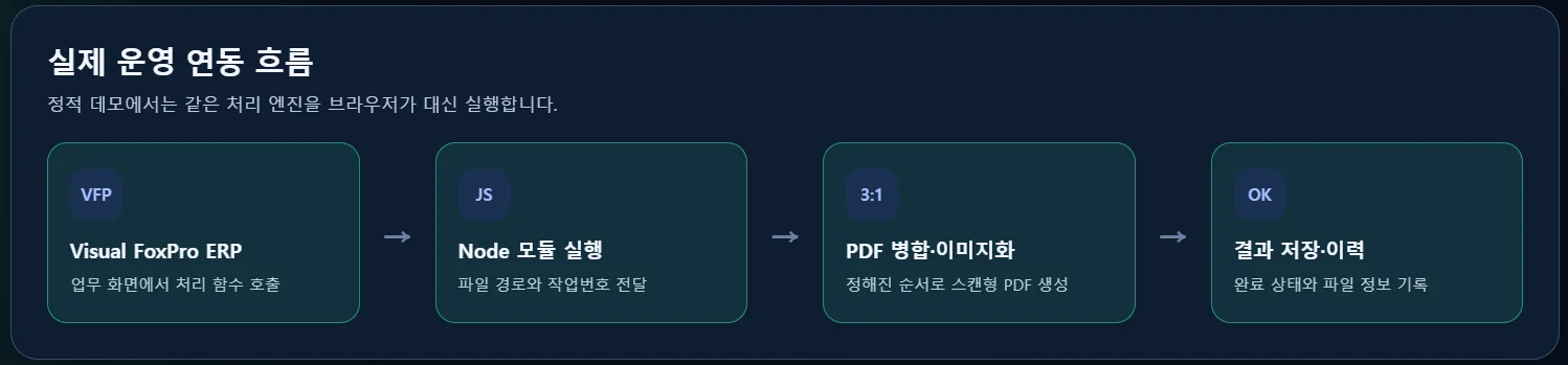 Visual FoxPro ERP PDF 병합 모듈 구현 화면 7