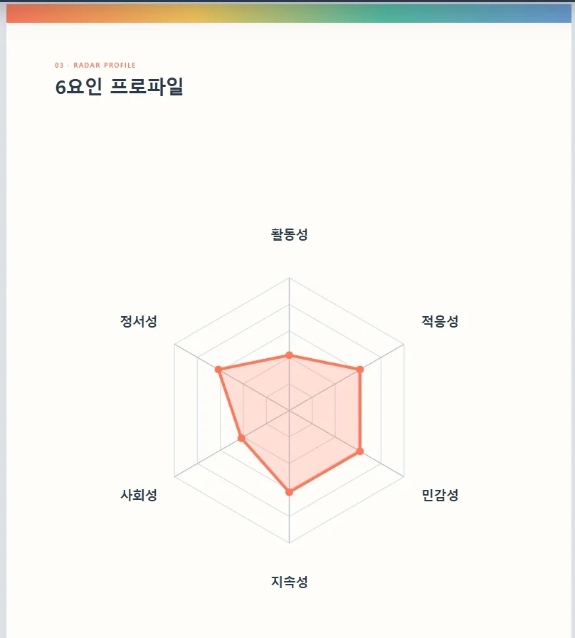 유아동 기질검사 채점·PDF 자동화 구현 화면 3