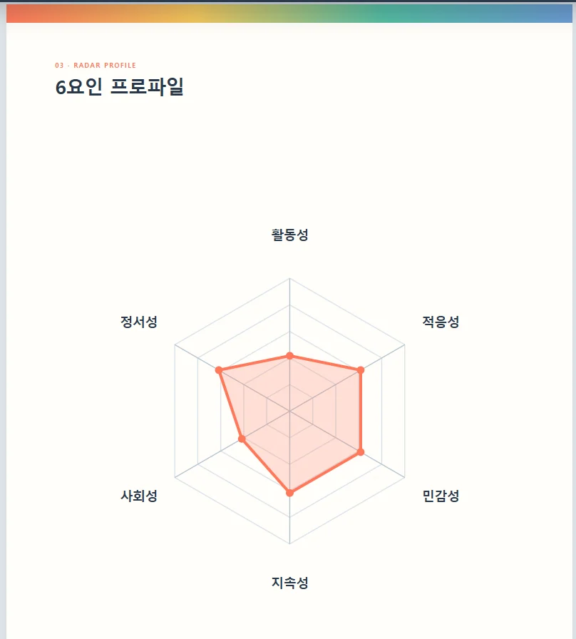 유아동 기질검사 채점·PDF 자동화 구현 화면 8