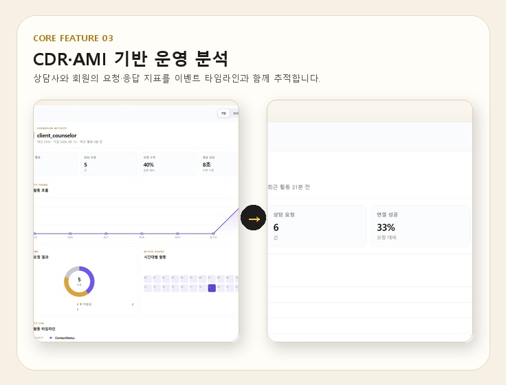 온톡 Asterisk 기반 실시간 웹 상담·CTI 운영 플랫폼 구현 화면 3