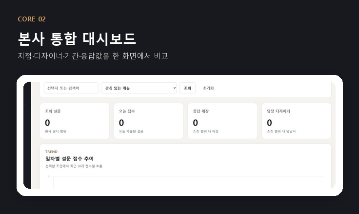 미용실 100개 지점 고객 설문 디지털화 및 데이터 관리 시스템 구현 화면 2